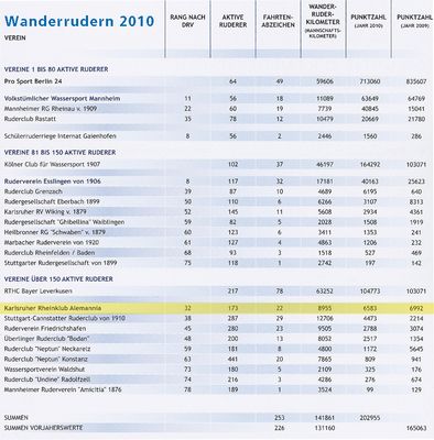 Klicken zum Vergrern